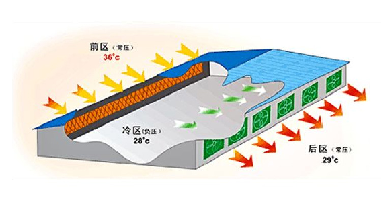 負(fù)壓風(fēng)機(jī)